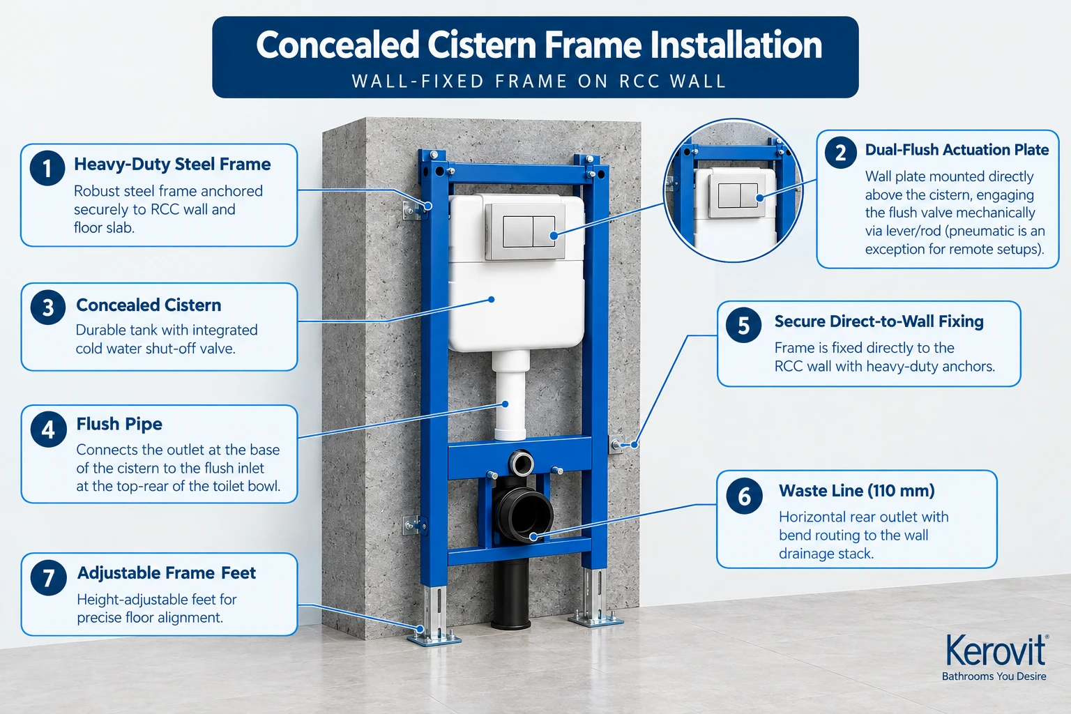 Wall hung toilet frame installation on RCC wall vs stud wall
